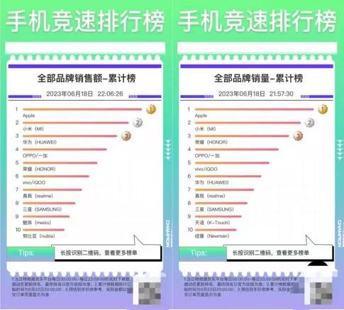 手机厂商“卷”在618：只要定语足够多，遍地都是Top1