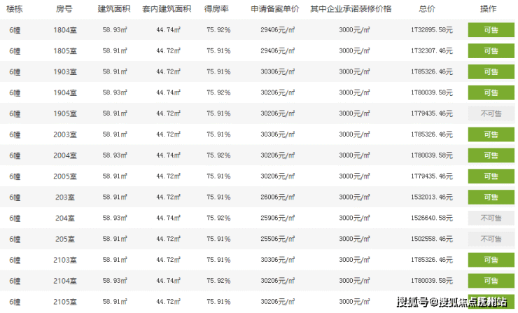 杭州萧山(得力名望府 )得力名望府_房价_电话_户型图_交通地铁_楼盘地址