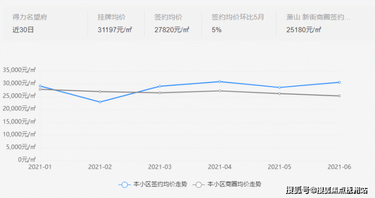 杭州萧山(得力名望府 )得力名望府_房价_电话_户型图_交通地铁_楼盘地址